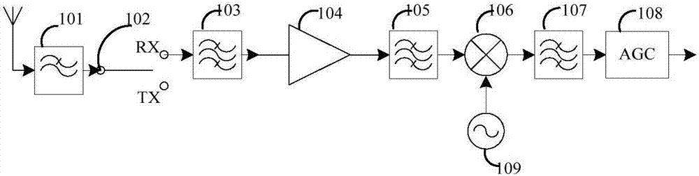 Anti-interference receiving circuit structure, method and device