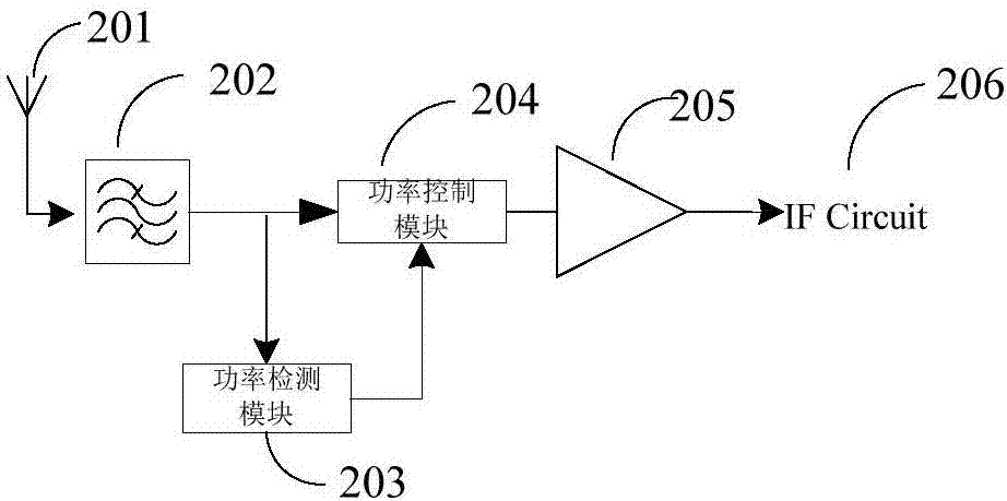 Anti-interference receiving circuit structure, method and device