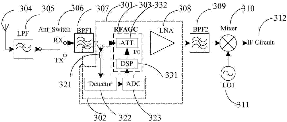 Anti-interference receiving circuit structure, method and device