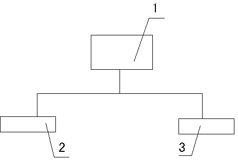 Three-tier double-row lifting-dropping control system of stopping or taking car in sideway mode