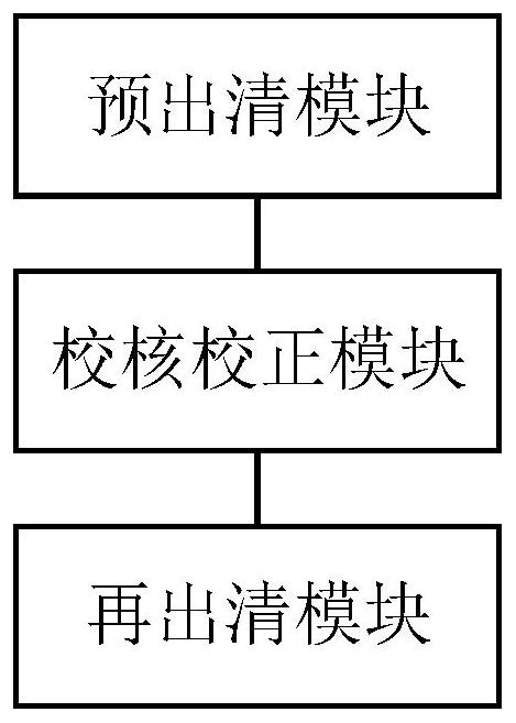 Two-stage power grid cooperative safety correction method and device, electronic equipment and storage medium