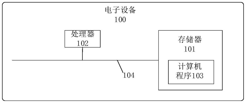 Two-stage power grid cooperative safety correction method and device, electronic equipment and storage medium