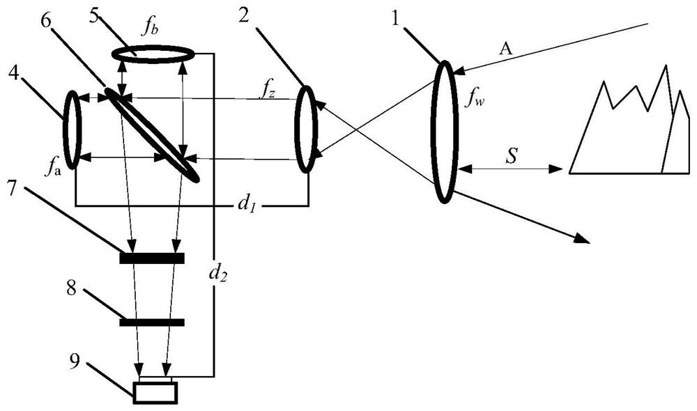 A holographic telescopic device and telescope