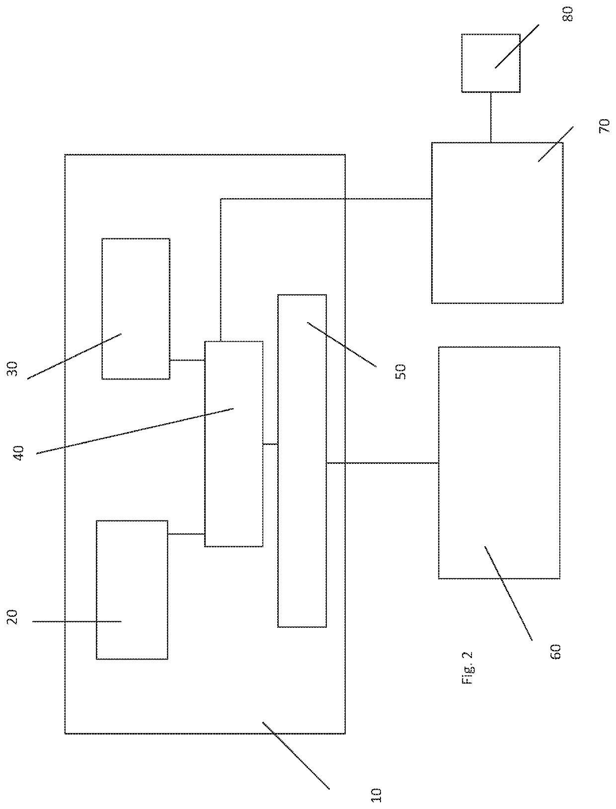 Functional behaviour test system and method