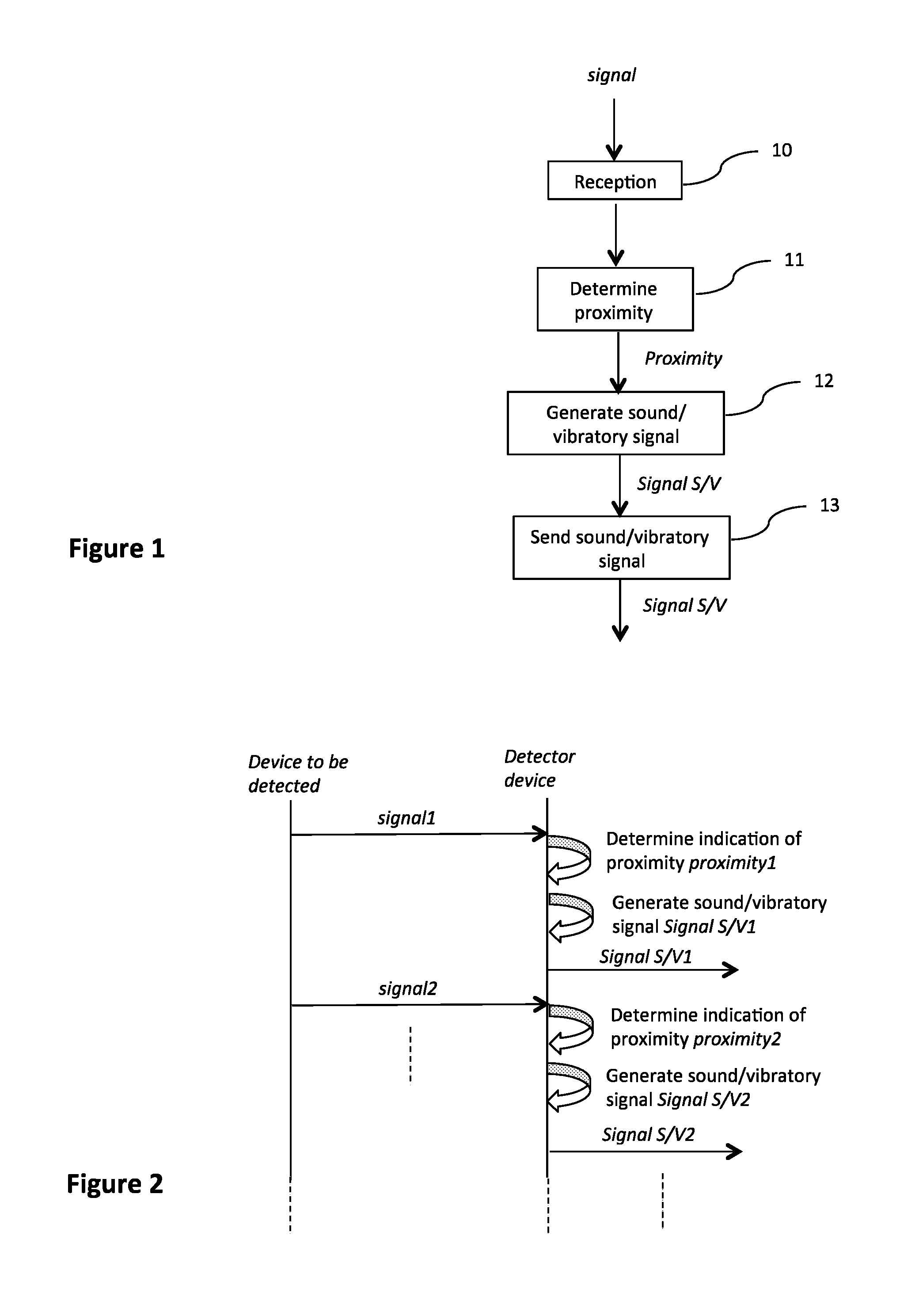 Method for indicating proximity, corresponding device, program and recording medium