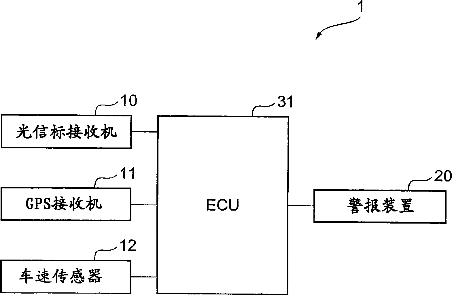 Driving support device and driving support method