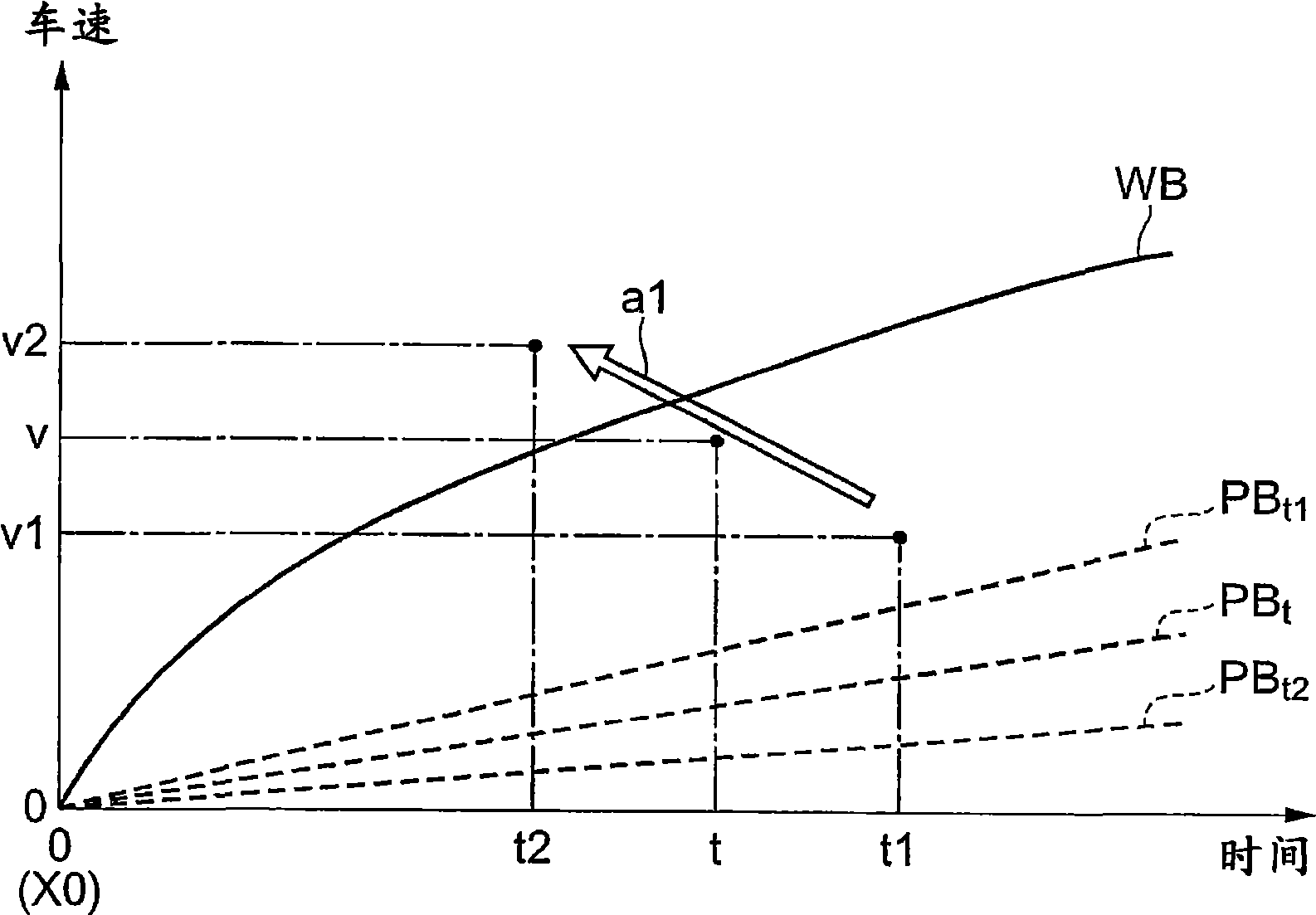 Driving support device and driving support method