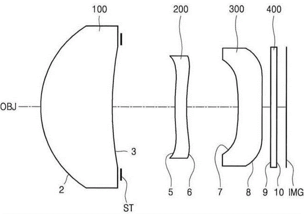 Imaging lens system