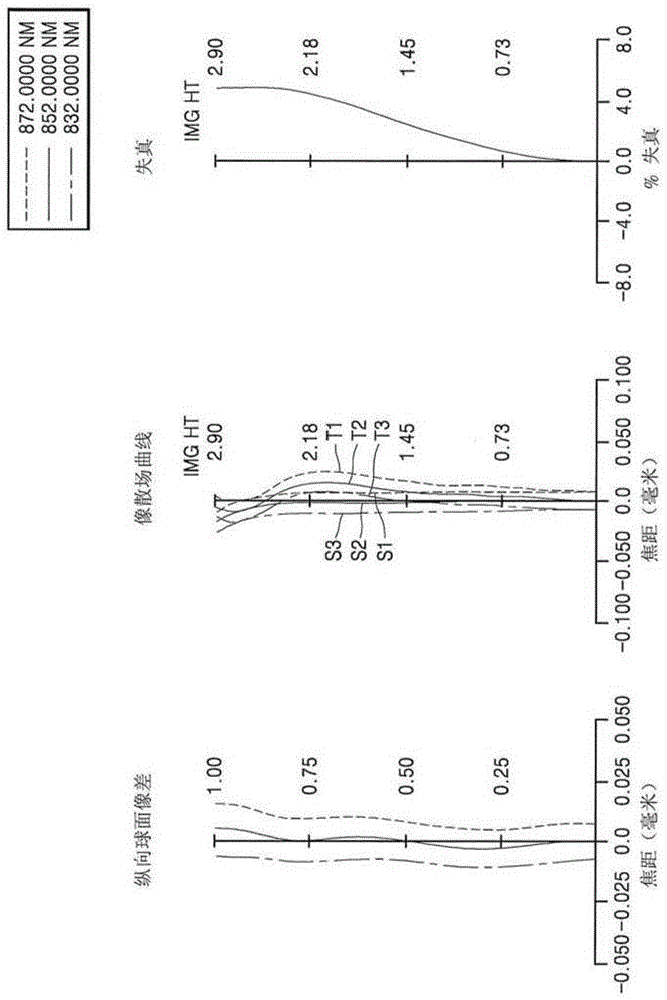 Imaging lens system