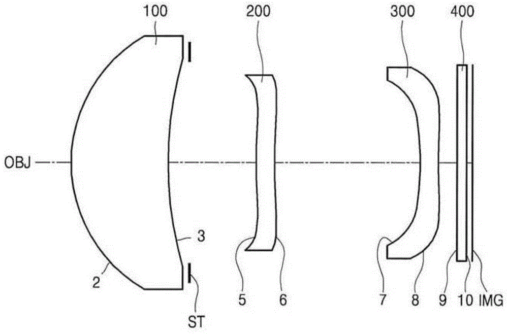 Imaging lens system