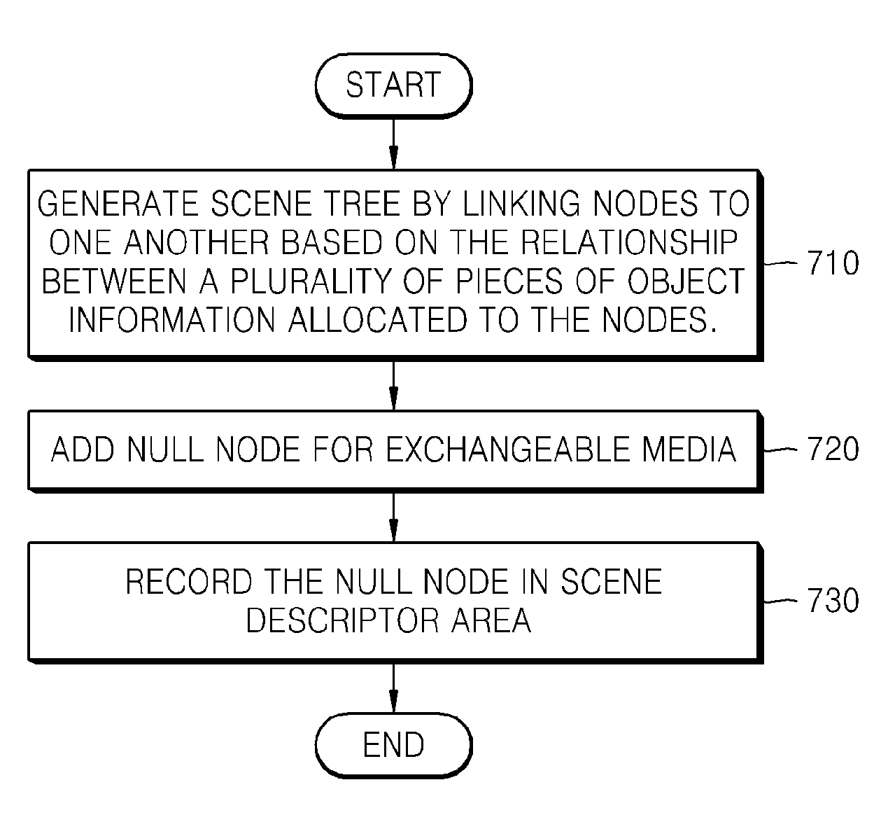 Method and apparatus for generating media-exchangeable multimedia data, and method and apparatus for reconstructing media-exchangeable multimedia data