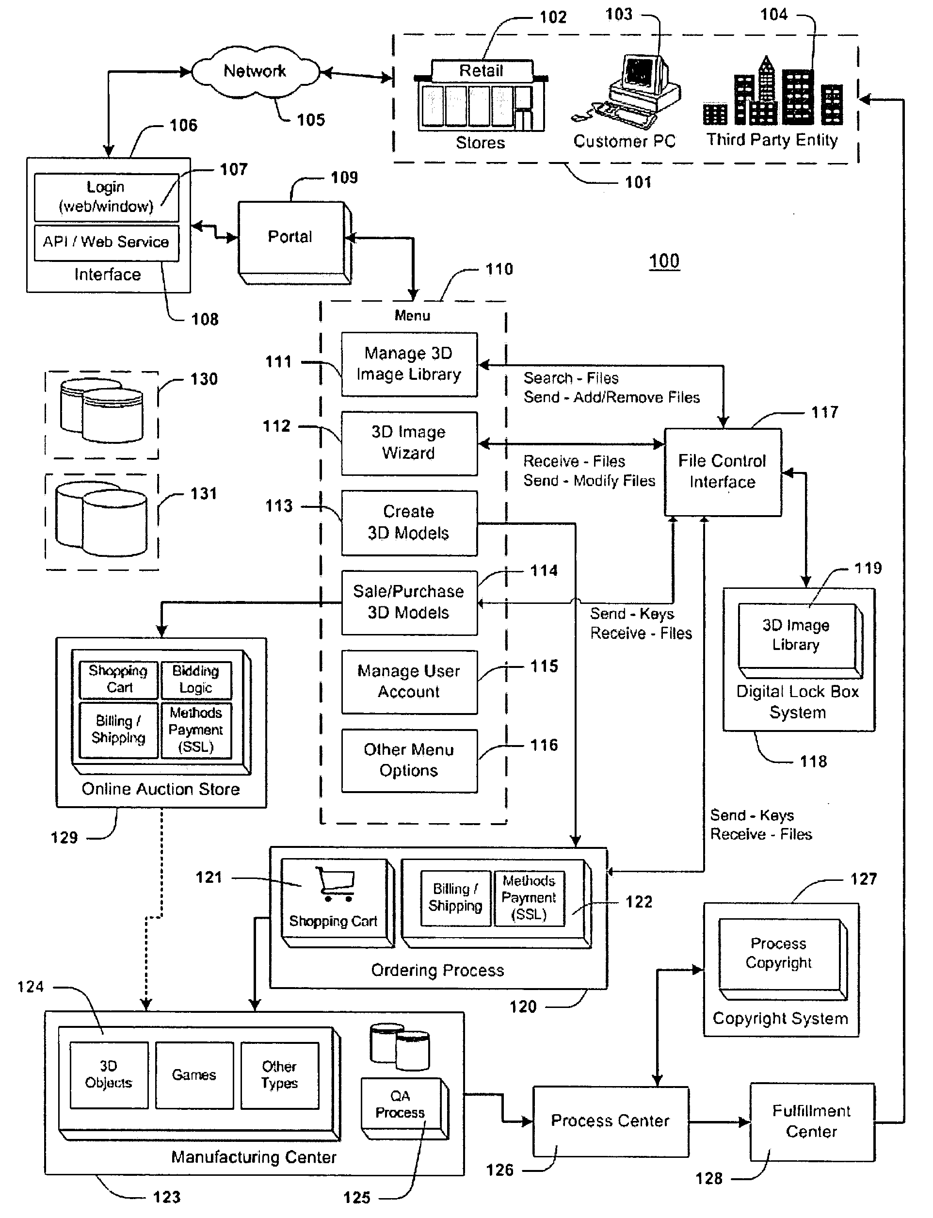 Method for creating, manufacturing, and distributing three-dimensional models