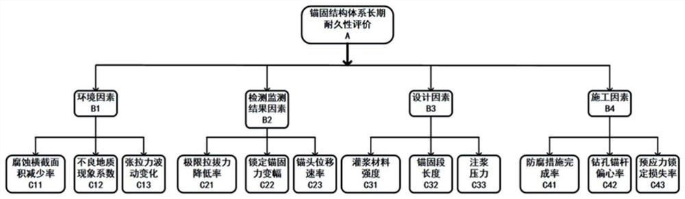 A Safety Evaluation Method for Slope Anchorage Structure System