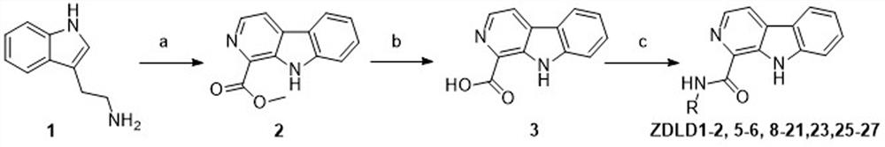 CDKs inhibitor of beta-carboline parent nucleus and preparation method and anti-tumor application of CDKs inhibitor