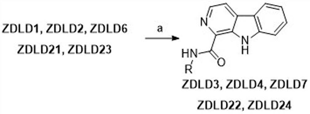 CDKs inhibitor of beta-carboline parent nucleus and preparation method and anti-tumor application of CDKs inhibitor