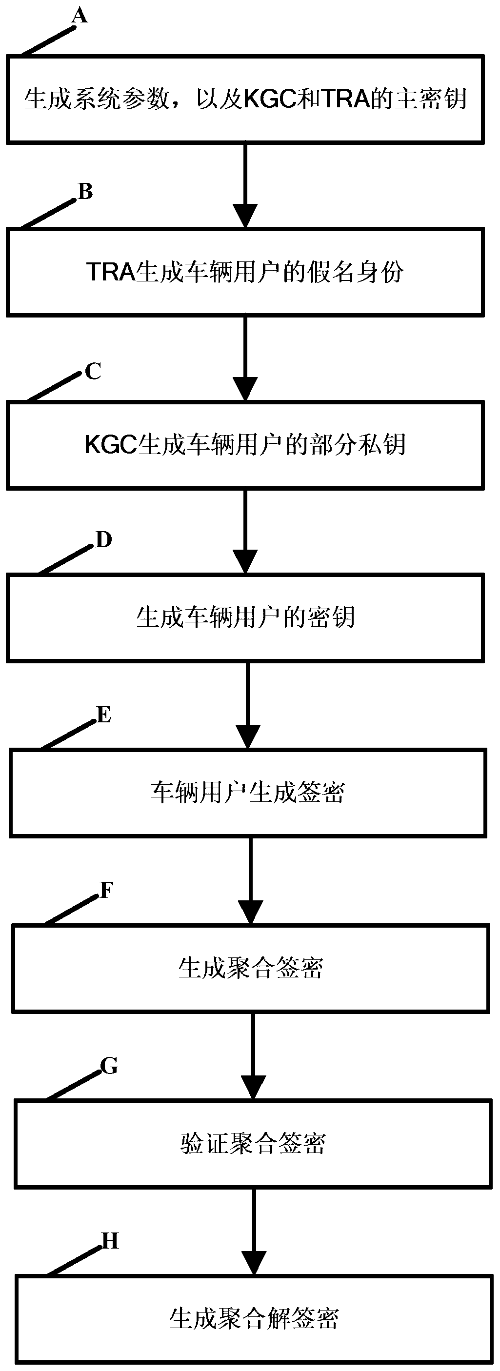 Conditional Privacy Protection Method and System for Internet of Vehicles Based on Certificateless Aggregate Signcryption