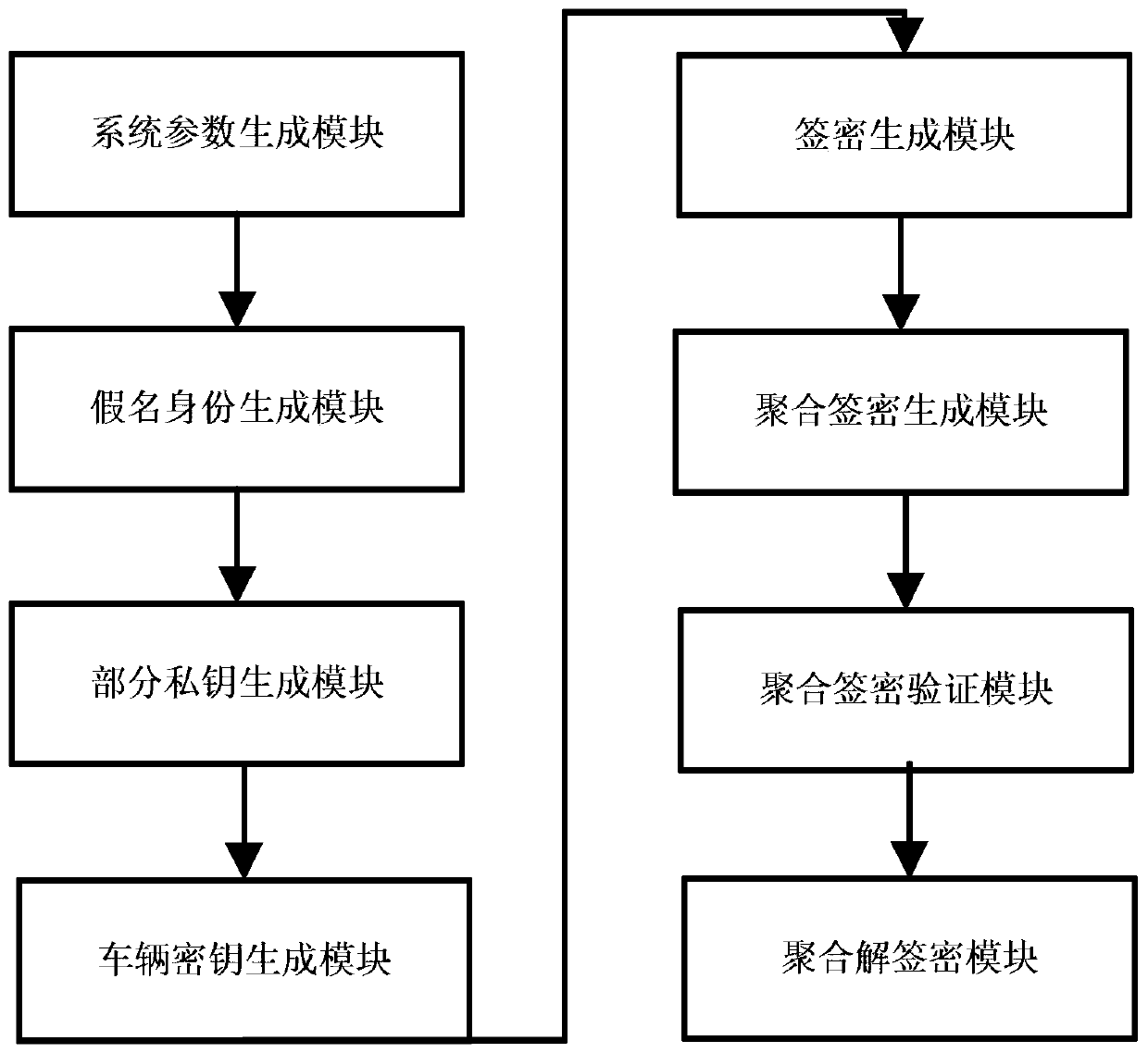 Conditional Privacy Protection Method and System for Internet of Vehicles Based on Certificateless Aggregate Signcryption