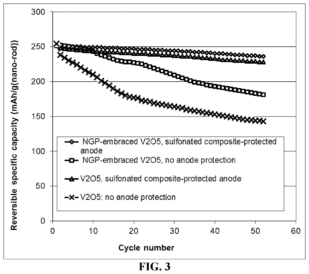 Lithium metal secondary battery featuring an anode-protecting layer