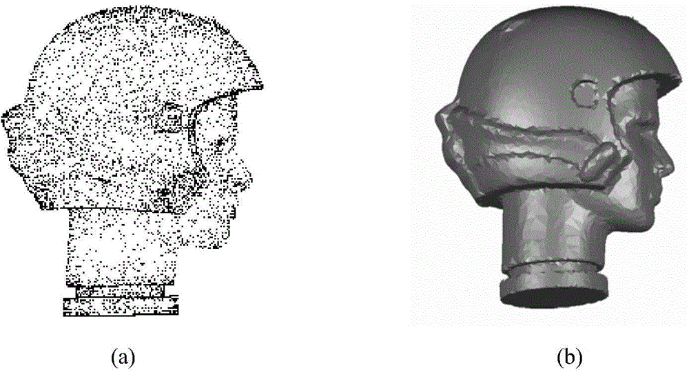 Local curved surface change factor based scattered point cloud data compaction processing method