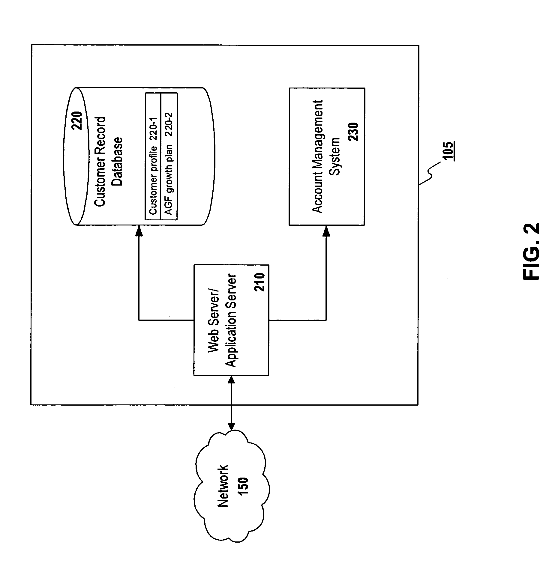 Account growth framework