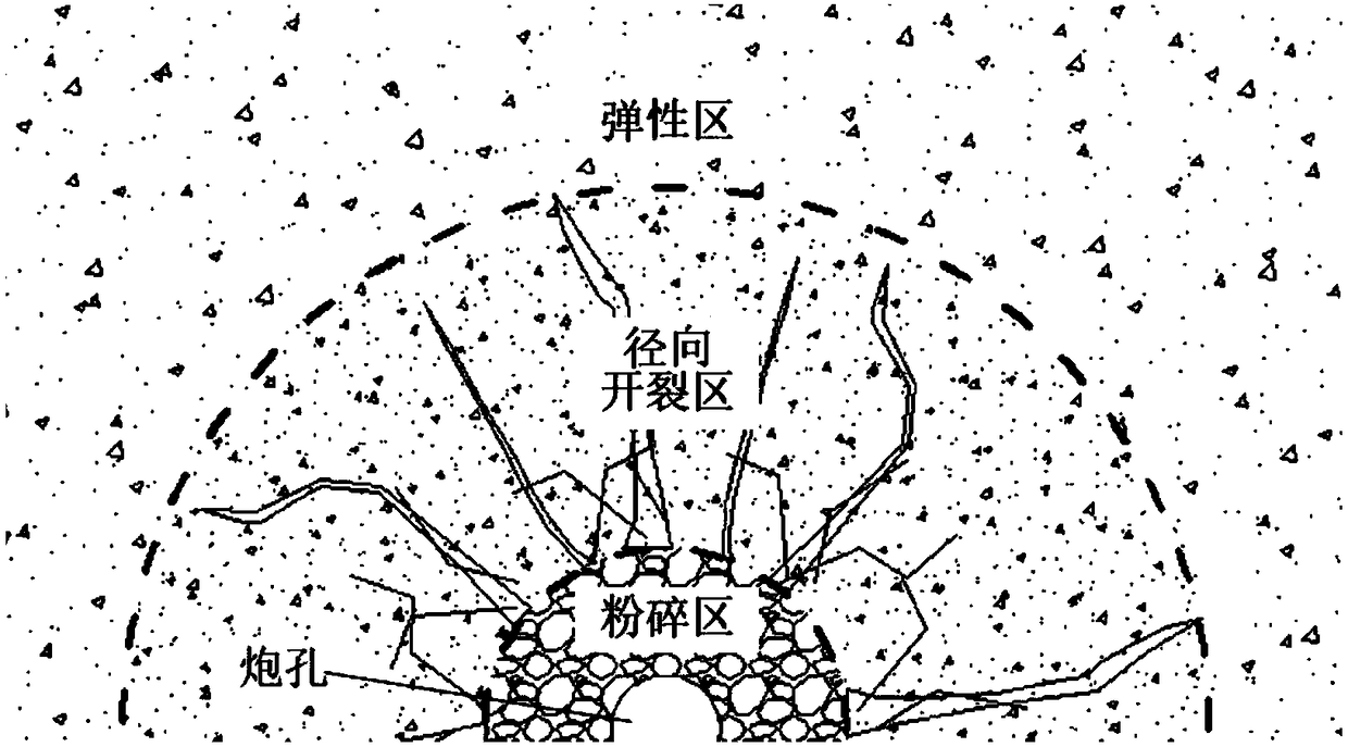 A rockburst prevention and control method based on hydraulic fracturing by explosive ramming