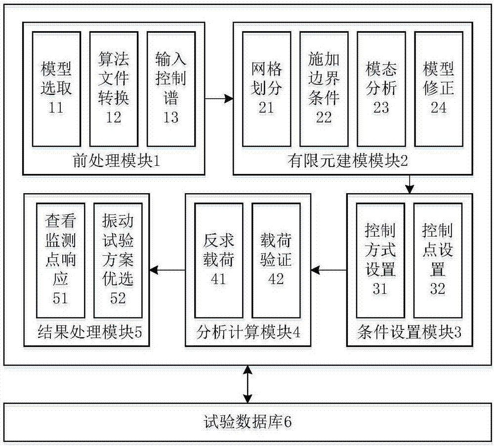 Vibration test simulation system and method for slender aircraft