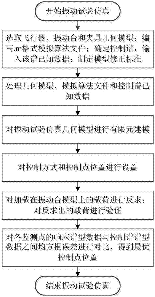 Vibration test simulation system and method for slender aircraft