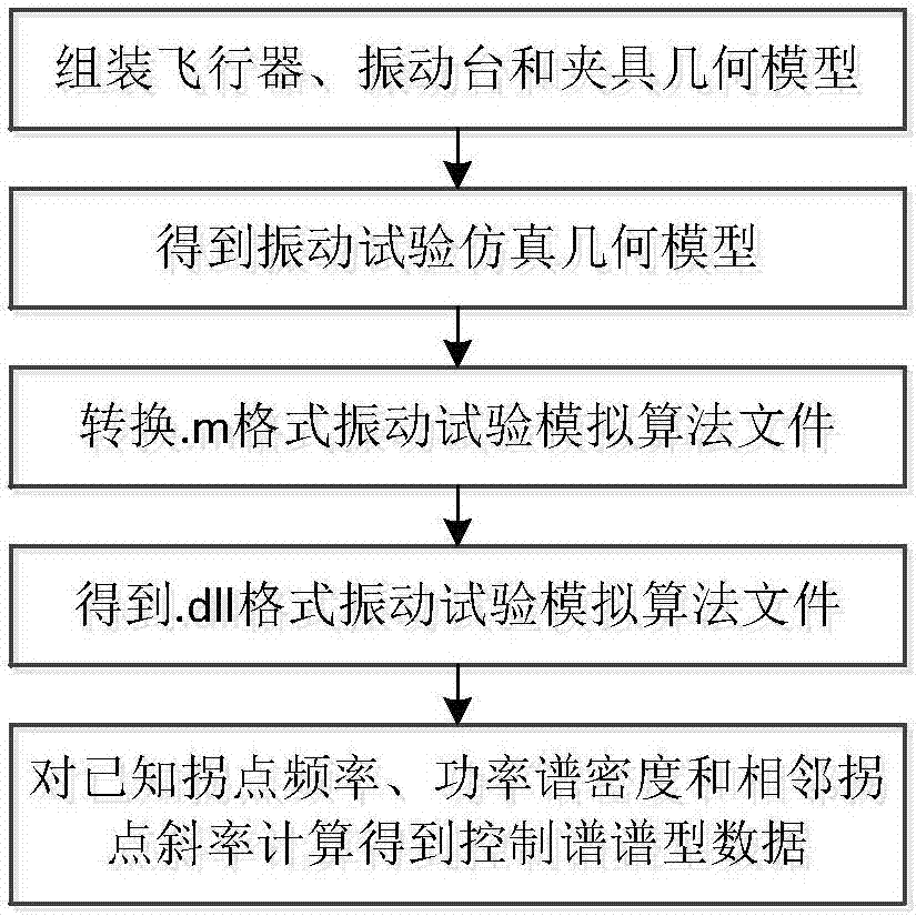 Vibration test simulation system and method for slender aircraft