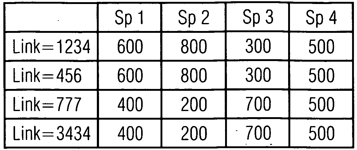 Method and device for the automatic generation of traffic management strategies