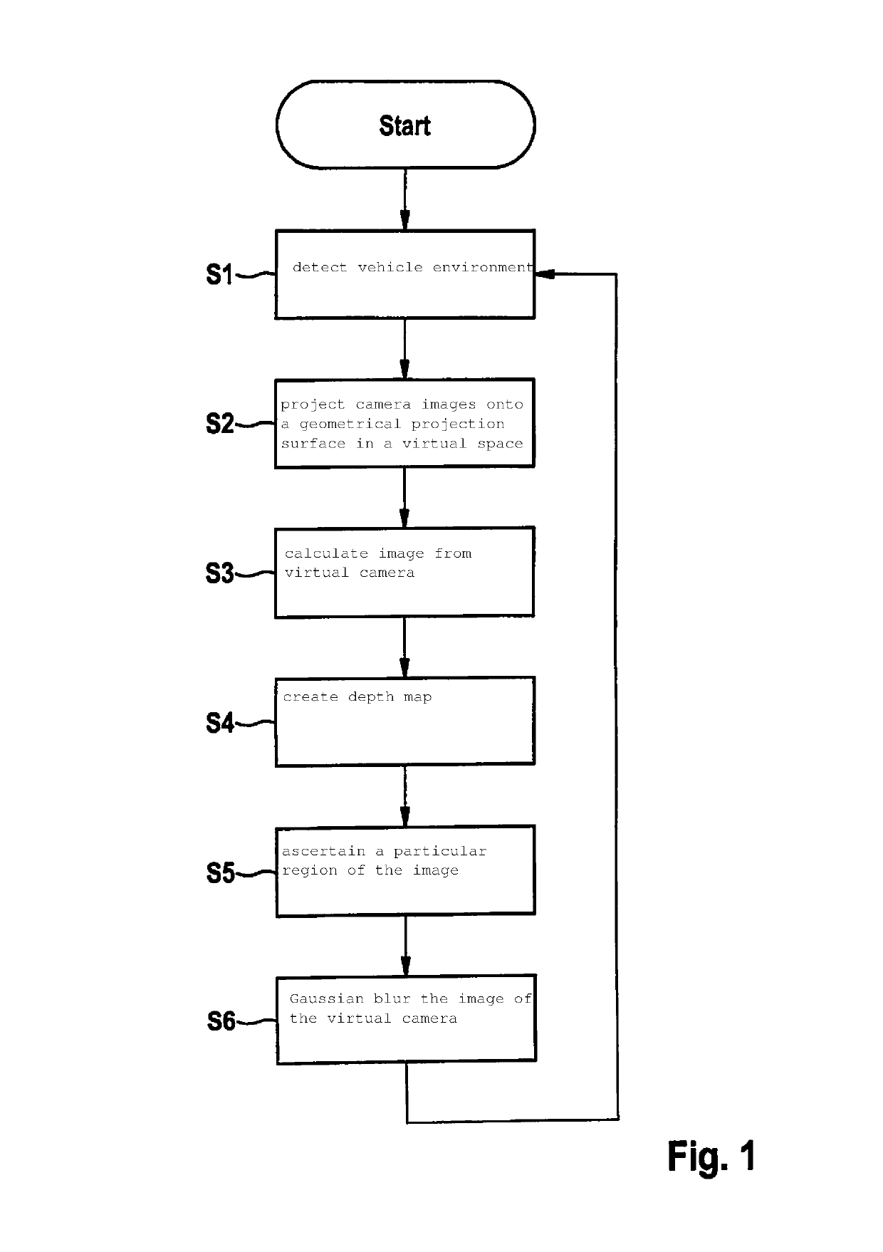 Method for displaying a vehicle environment of a vehicle
