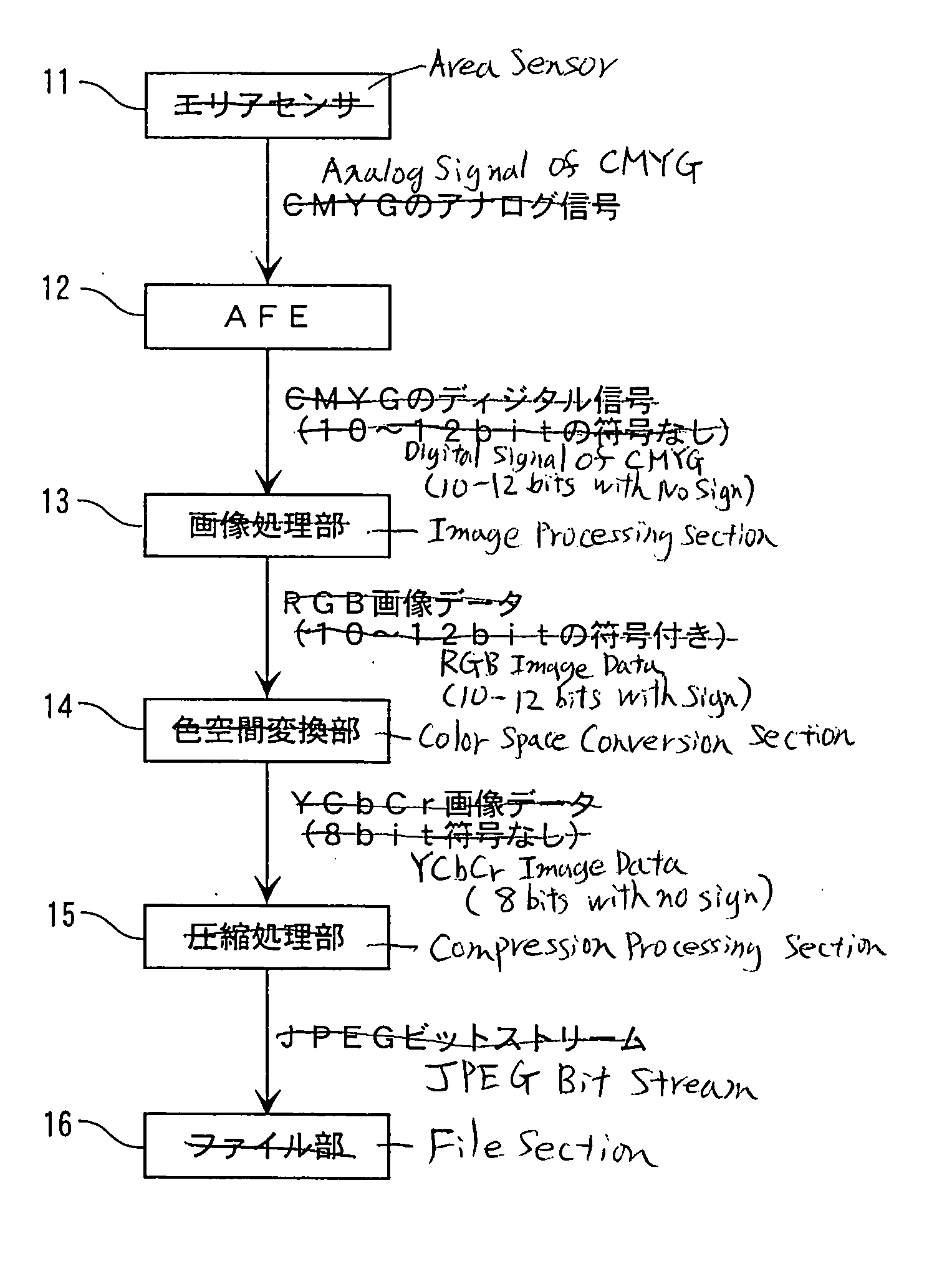 Image input unit and image input method