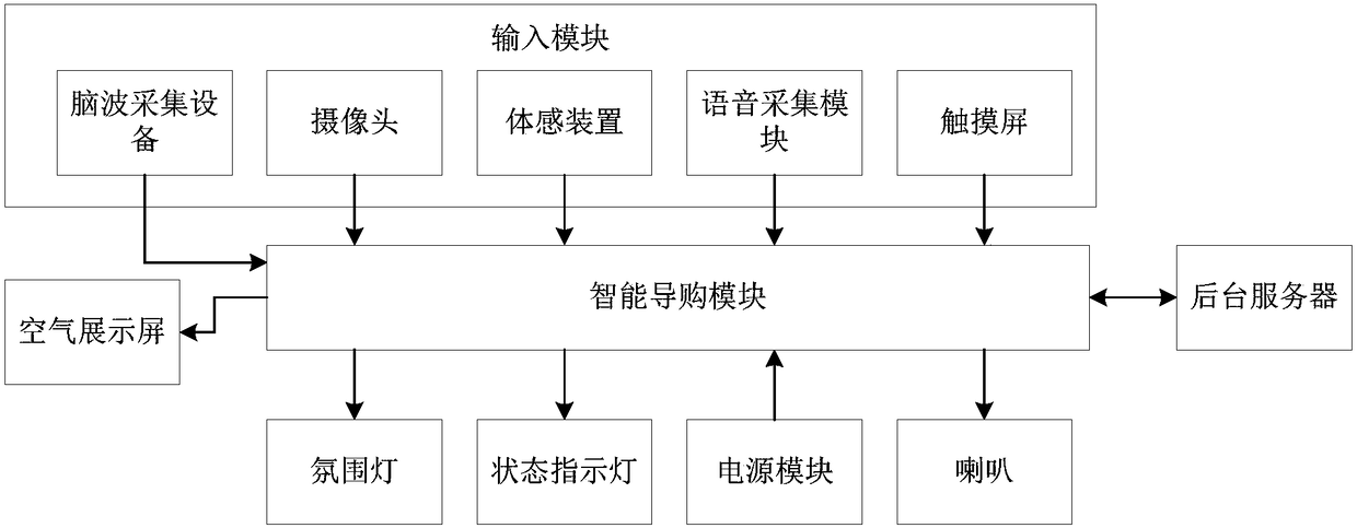 Multidimensional visual shopping guide system and method