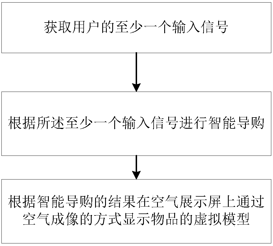 Multidimensional visual shopping guide system and method