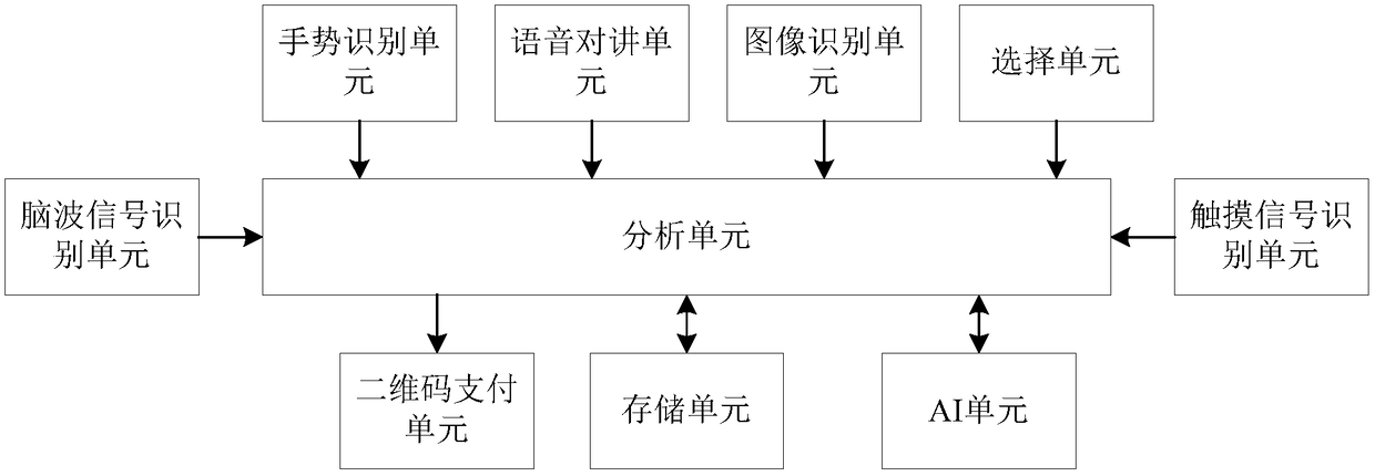 Multidimensional visual shopping guide system and method