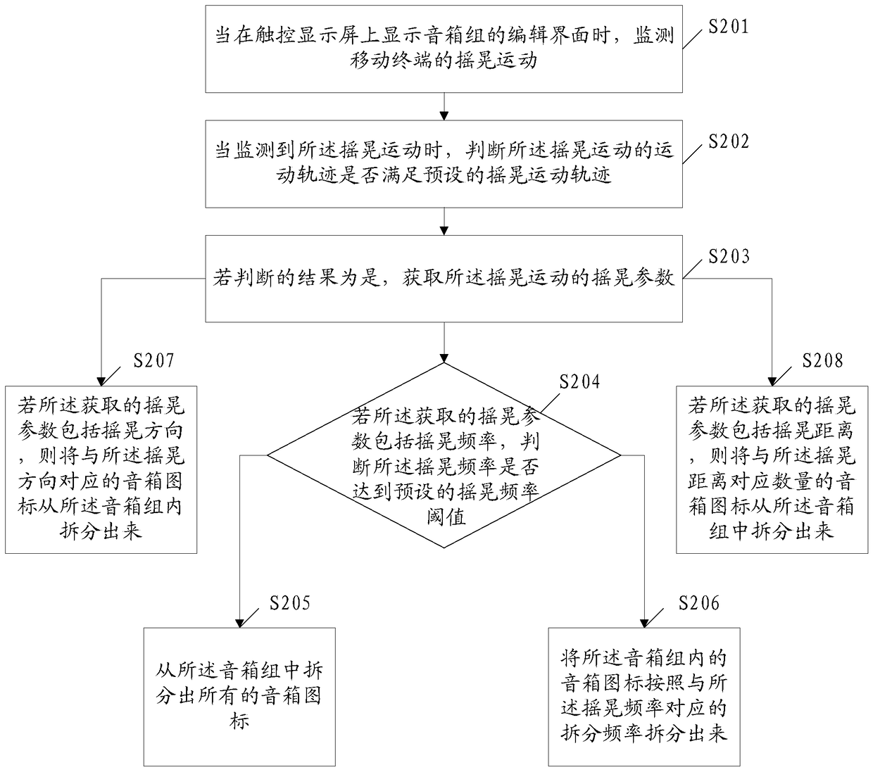 A method for splitting a speaker group and a mobile terminal