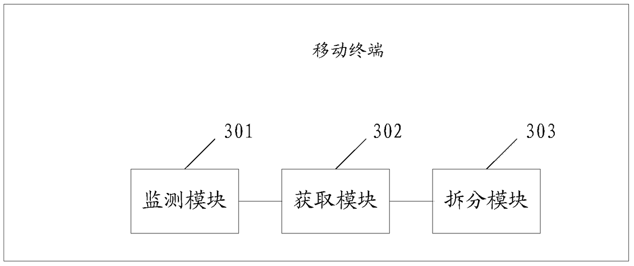 A method for splitting a speaker group and a mobile terminal