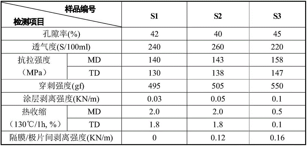 Mixed slurry for preparing composite diaphragm and preparation method of composite diaphragm