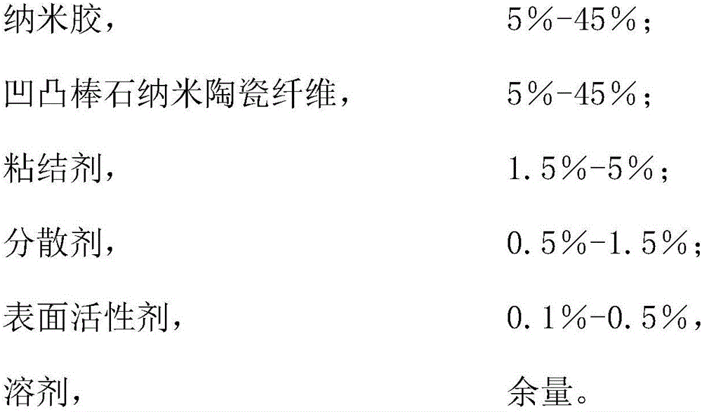 Mixed slurry for preparing composite diaphragm and preparation method of composite diaphragm