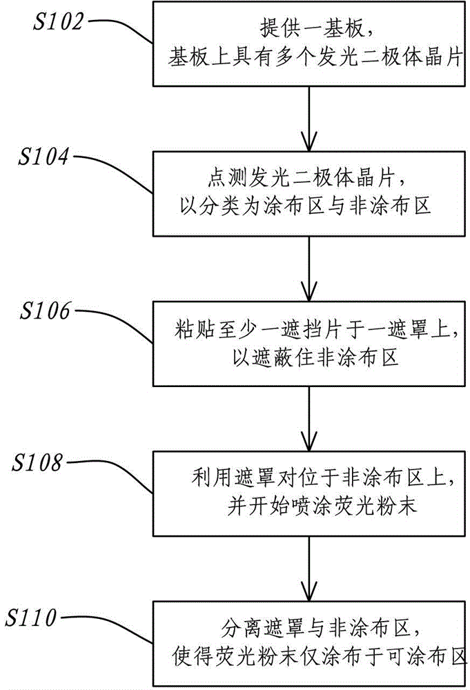 Method for manufacturing wafer-level light-emitting diode (LED)