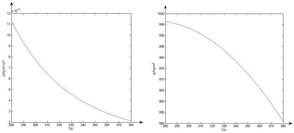 CFD (Computational Fluid Dynamics)-based intelligent water-saving bathtub and design method thereof