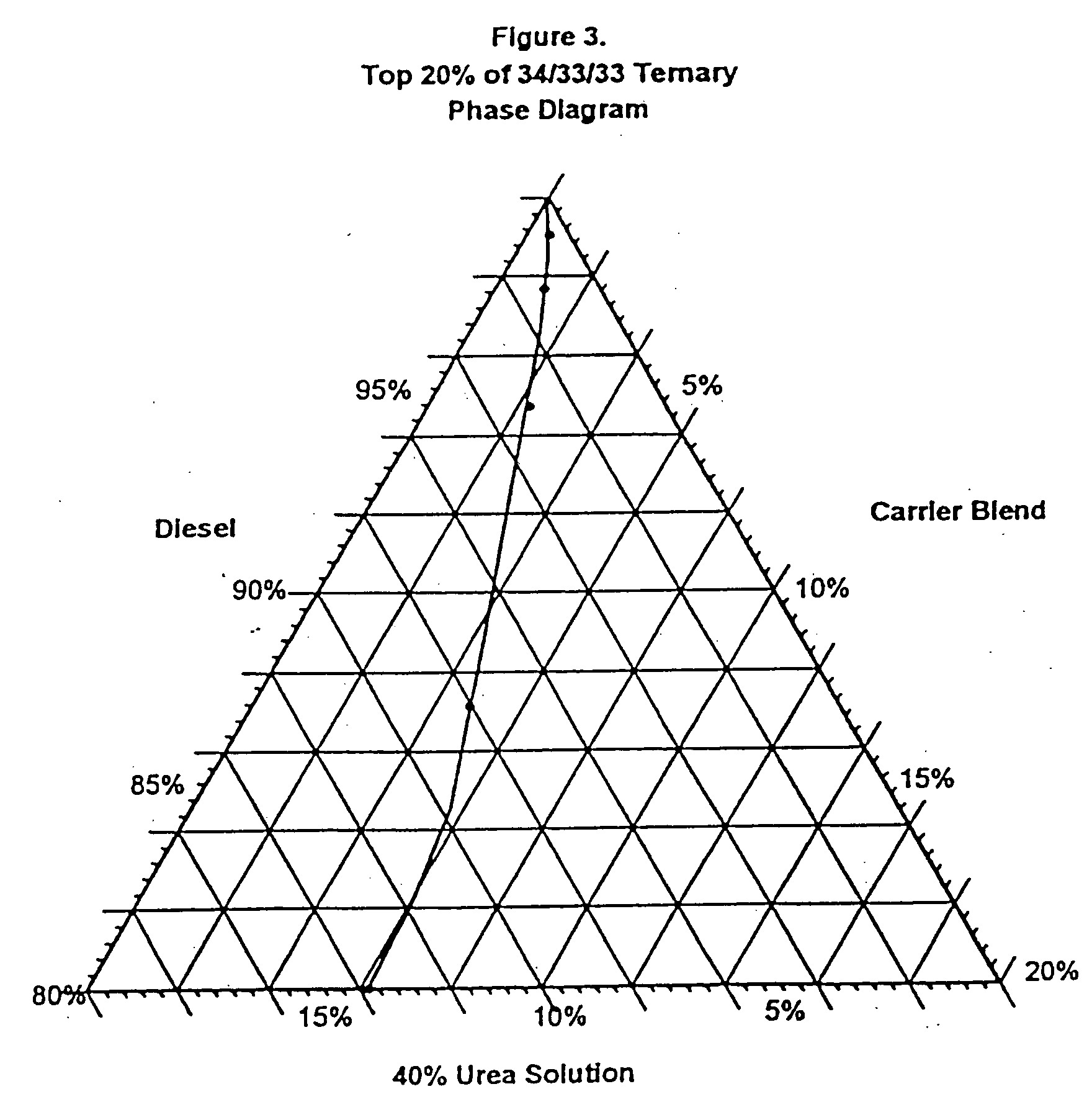 Fuel additive, additive-containing fuel compositions and method of manufacture