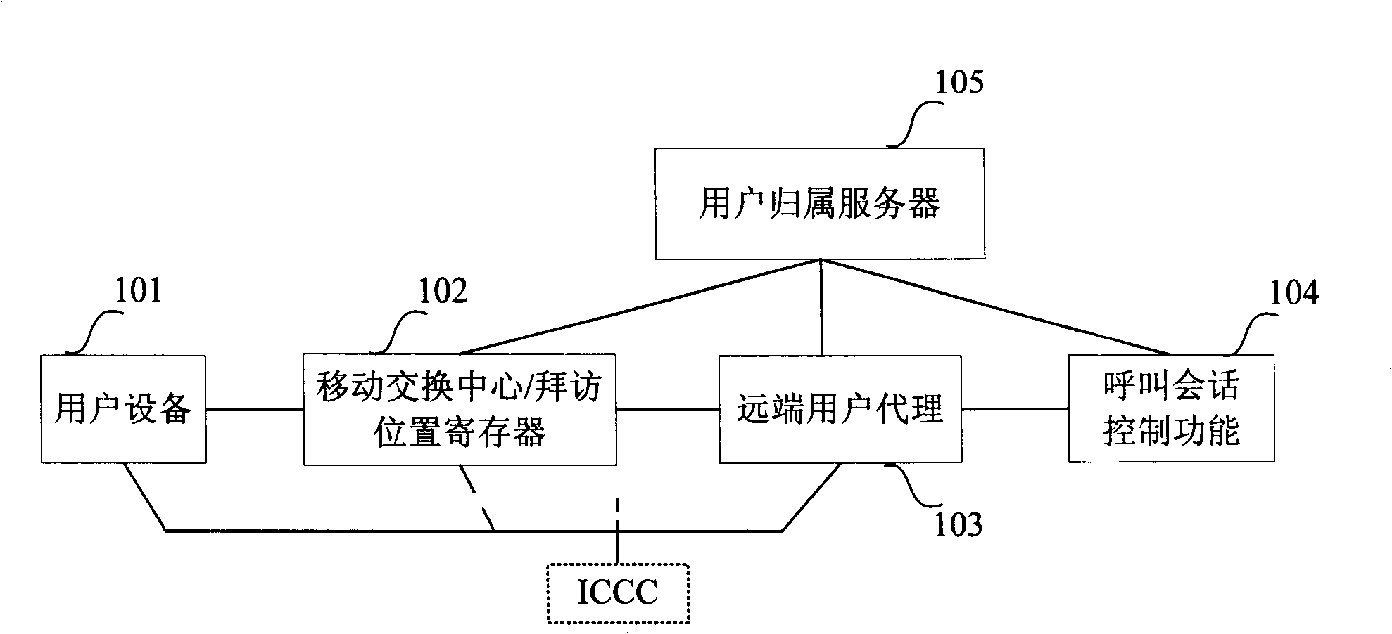 Method for user data update in central service of IP multimedia subsystem