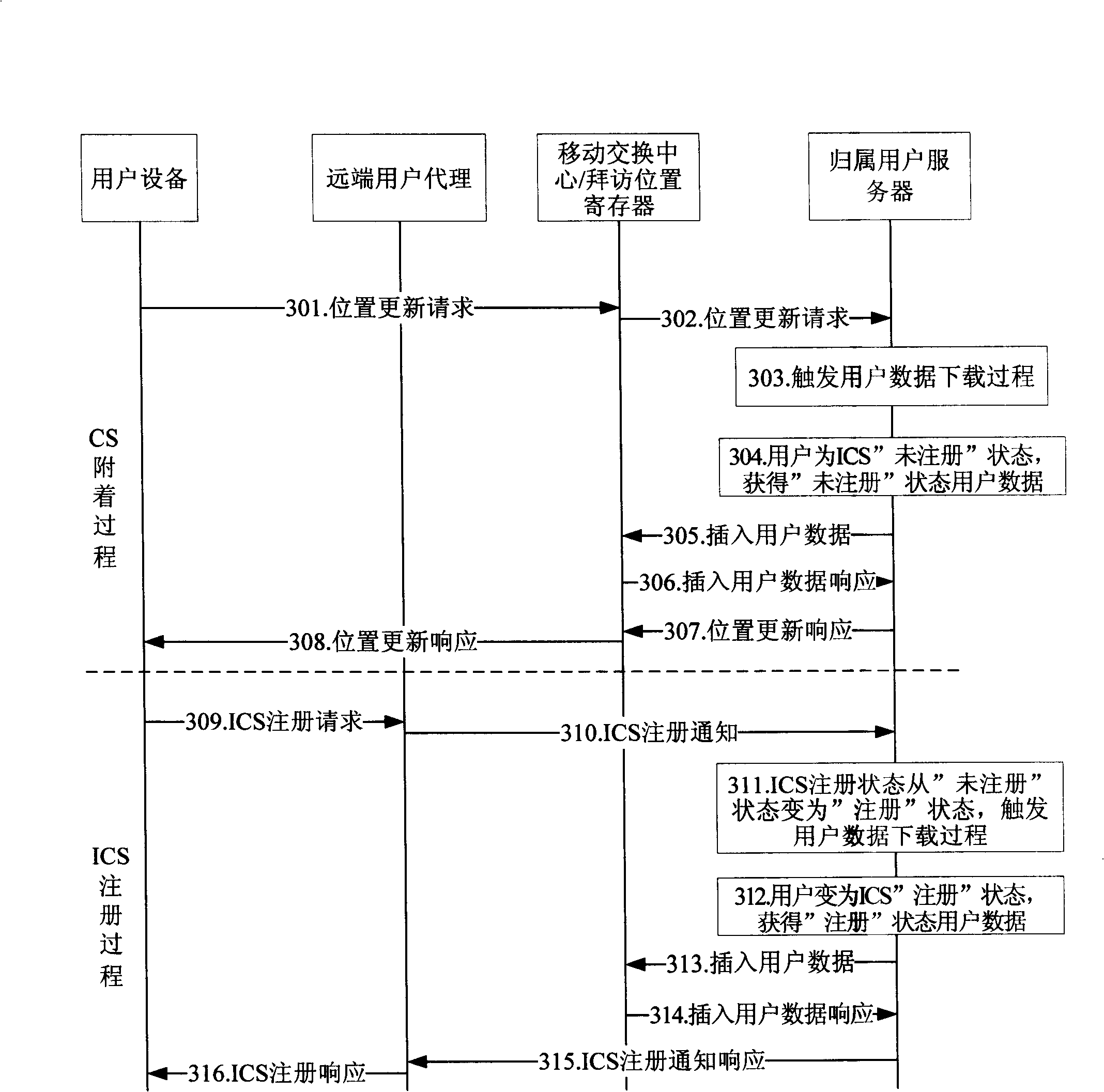 Method for user data update in central service of IP multimedia subsystem