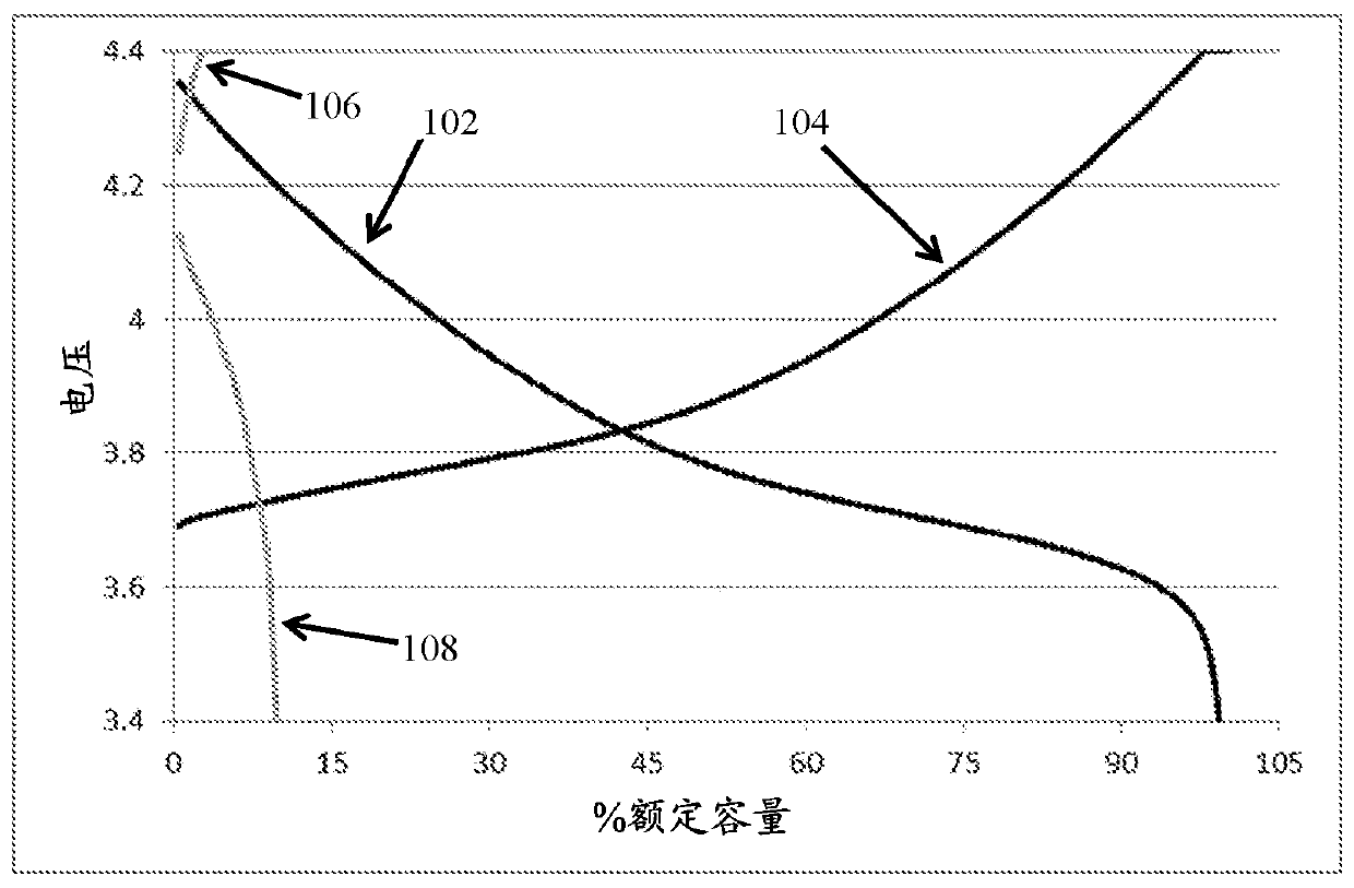 Additive containing electrolytes for high energy rechargeable metal anode batteries