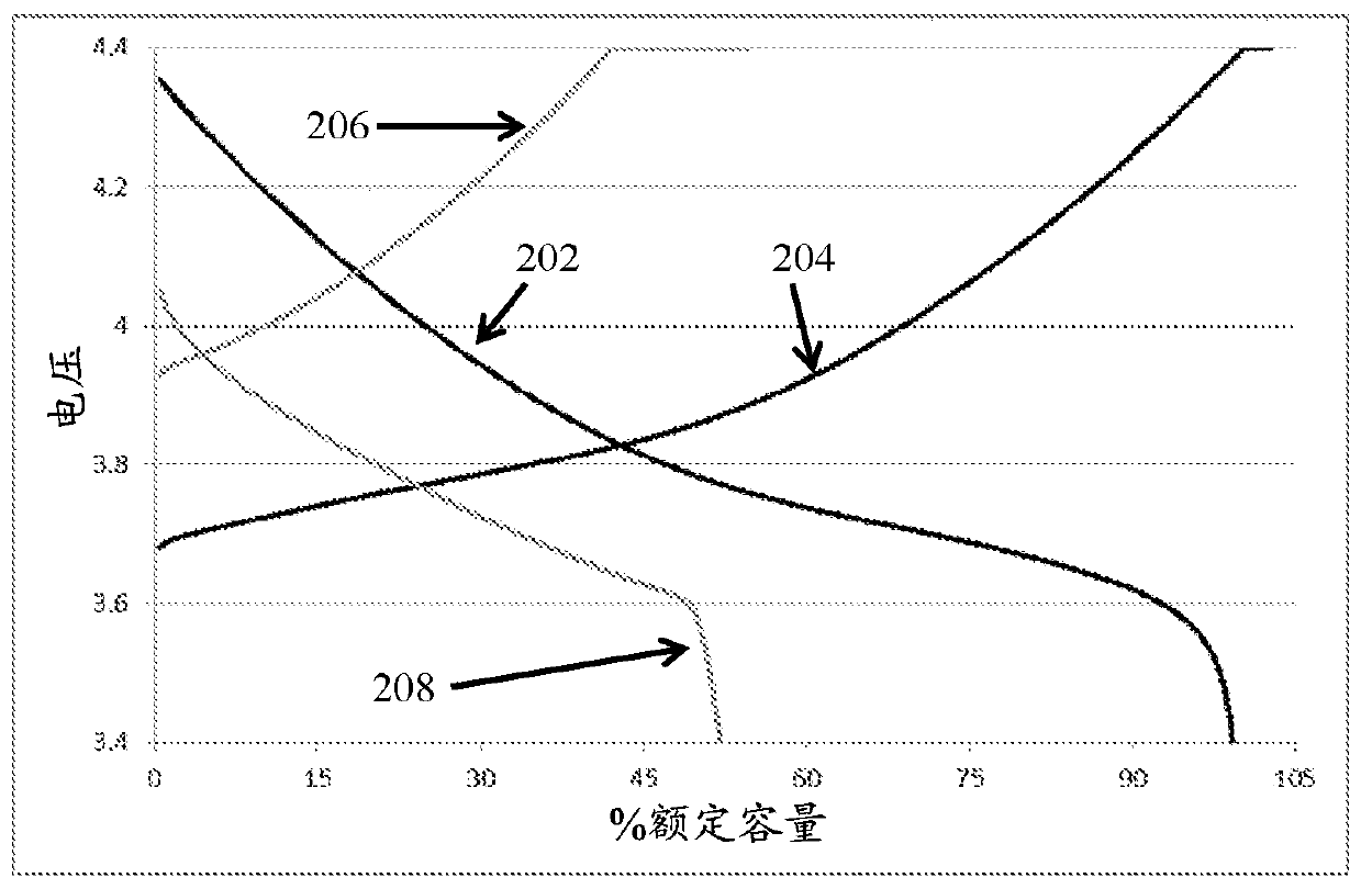 Additive containing electrolytes for high energy rechargeable metal anode batteries