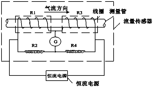 Time response compensation method of heat distributed gas mass flow meter