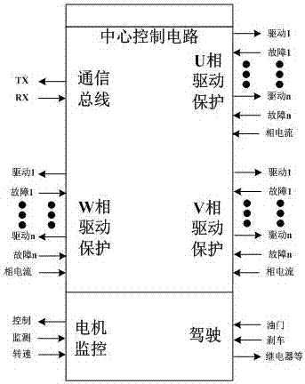 New energy automobile power drive system and active balancing method of battery capacity thereof