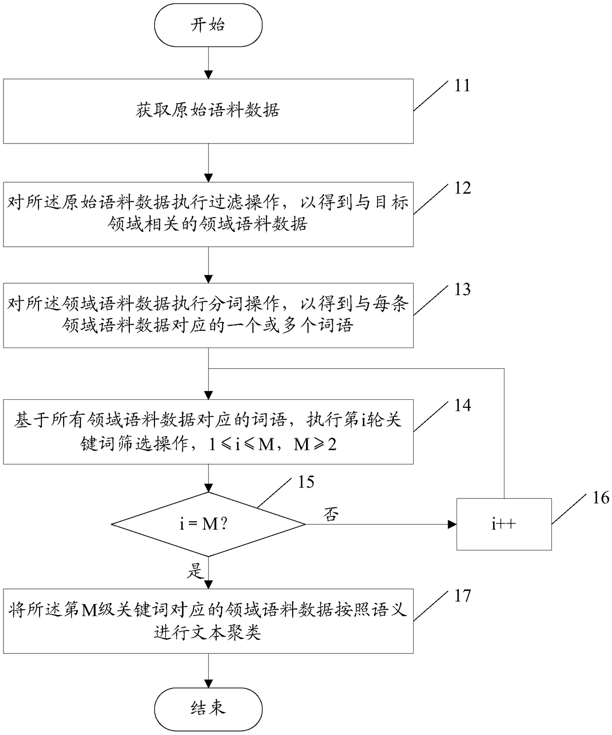 Data processing method and device, and knowledge graph