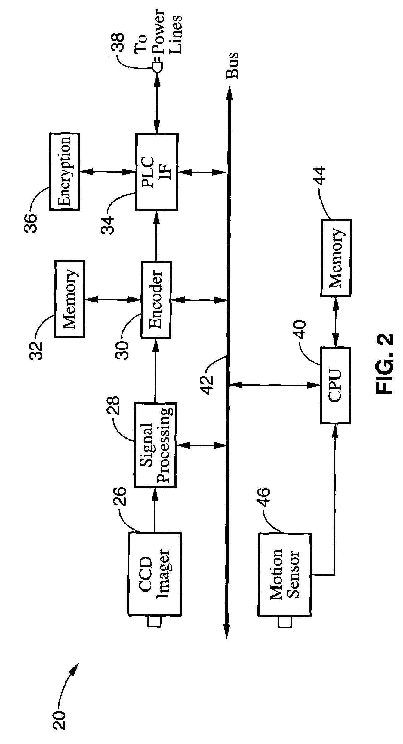 Power-line communication based surveillance system