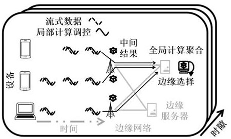 Streaming data-oriented cooperative computing method